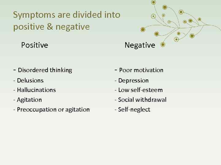 Symptoms are divided into positive & negative Positive Negative - Disordered thinking - Poor