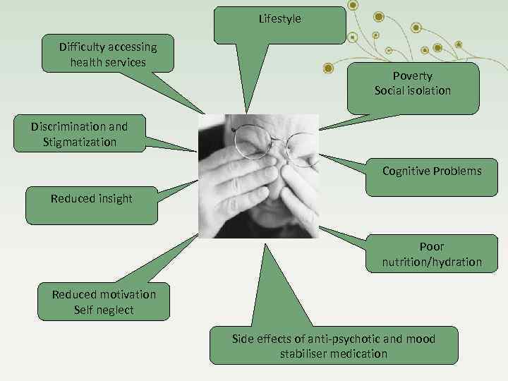 Lifestyle Difficulty accessing health services Poverty Social isolation Discrimination and Stigmatization Cognitive Problems Reduced