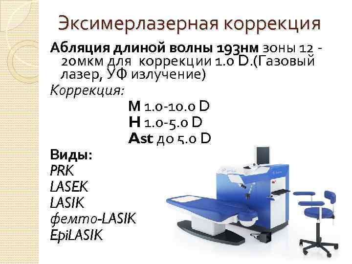 Эксимерлазерная коррекция Абляция длиной волны 193 нм зоны 12 20 мкм для коррекции 1.