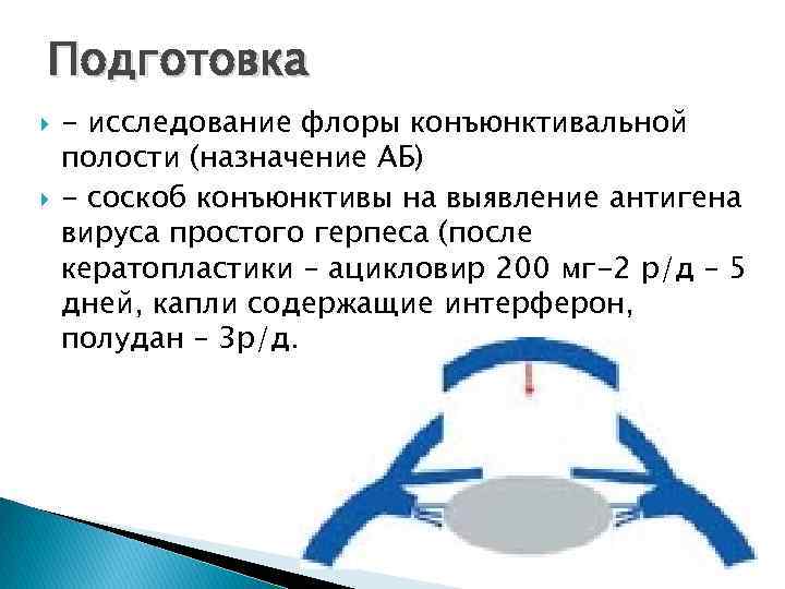Подготовка - исследование флоры конъюнктивальной полости (назначение АБ) - соскоб конъюнктивы на выявление антигена
