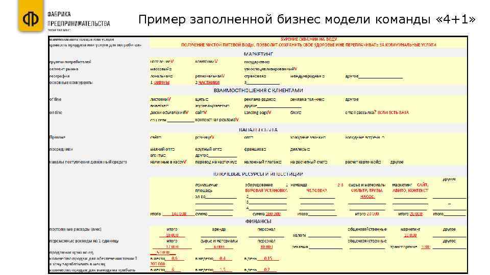 Пример заполненной бизнес модели команды « 4+1» 