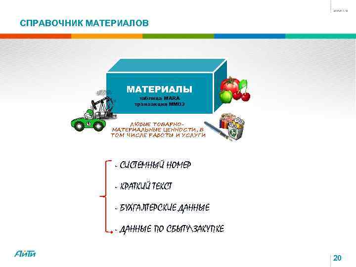 СПРАВОЧНИК МАТЕРИАЛОВ МАТЕРИАЛЫ таблица MARA транзакция MM 03 ЛЮБЫЕ ТОВАРНОМАТЕРИАЛЬНЫЕ ЦЕННОСТИ, В ТОМ ЧИСЛЕ