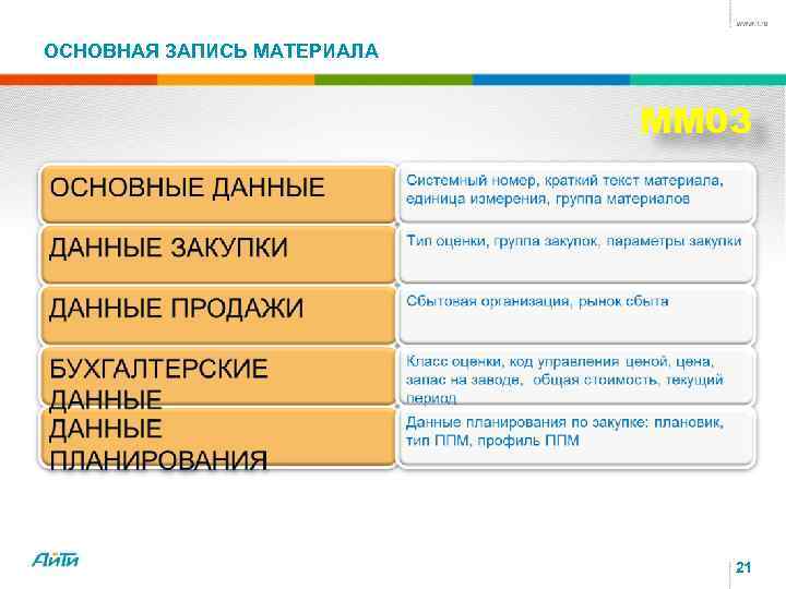 ОСНОВНАЯ ЗАПИСЬ МАТЕРИАЛА MM 03 21 