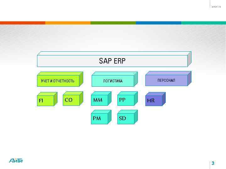 Sap 1c erp