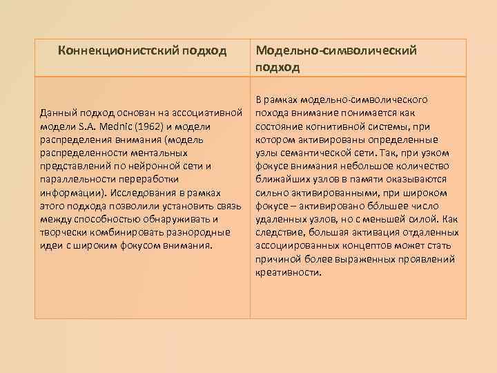 Коннекционистский подход Данный подход основан на ассоциативной модели S. А. Mednic (1962) и модели