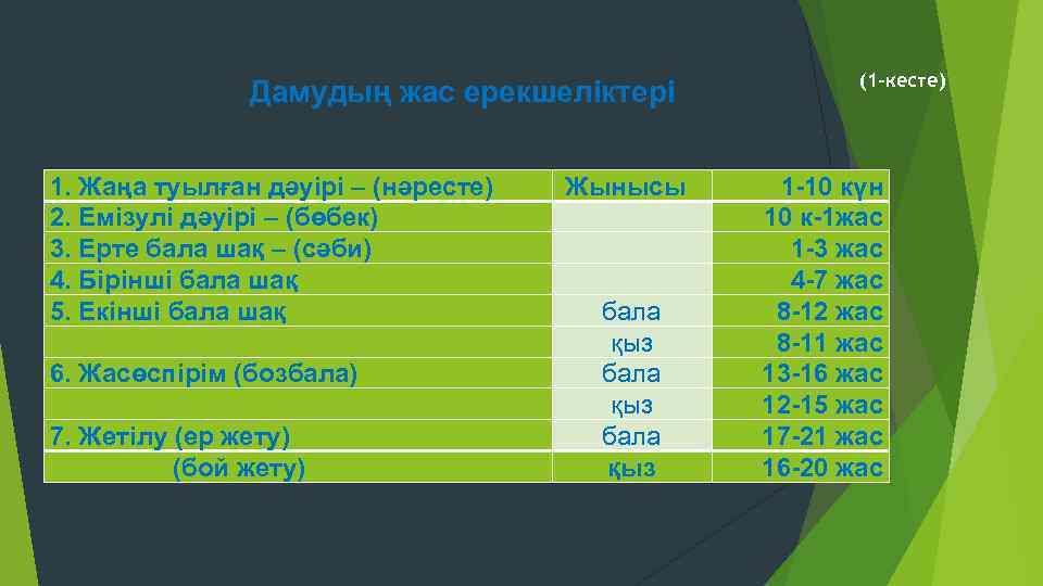 Жас ерекшелік психологиясы презентация