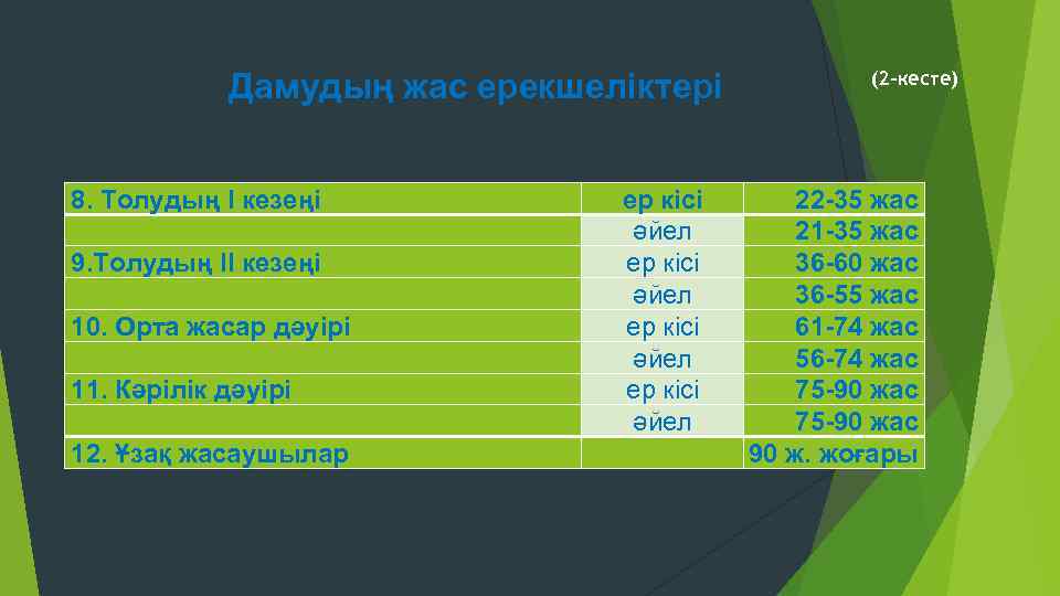 Дамудың жас ерекшеліктері (2 -кесте) 8. Толудың І кезеңі 9. Толудың ІІ кезеңі 10.