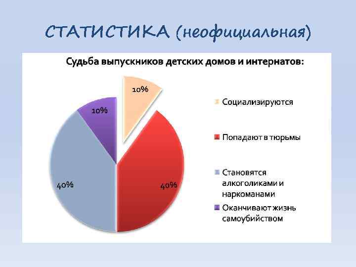 СТАТИСТИКА (неофициальная) 