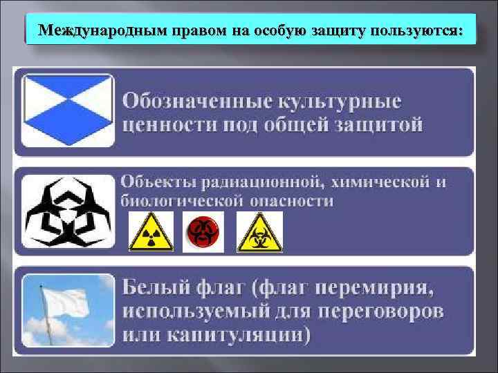 Особая защита. Международное право на особую защиту. Специальный защитный знак. Международные знаки особой защиты. Международное право на особую защиту знаки.