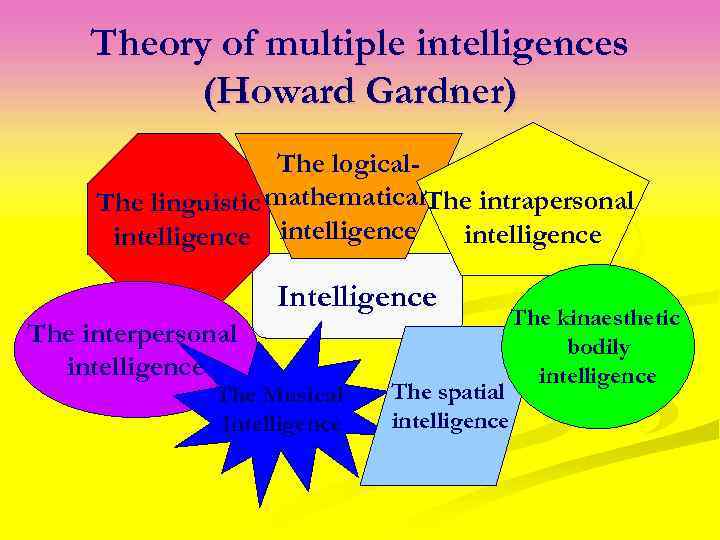 Theory of multiple intelligences (Howard Gardner) The logical. The linguistic mathematical. The intrapersonal intelligence
