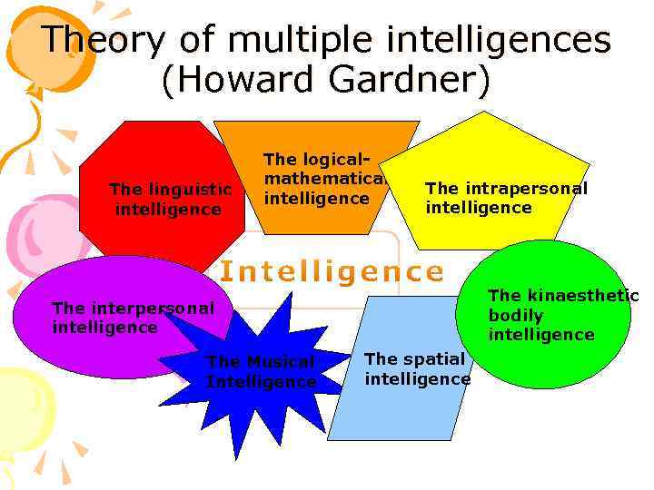 Theory of multiple intelligences (Howard Gardner) The linguistic intelligence The logicalmathematical intelligence The intrapersonal
