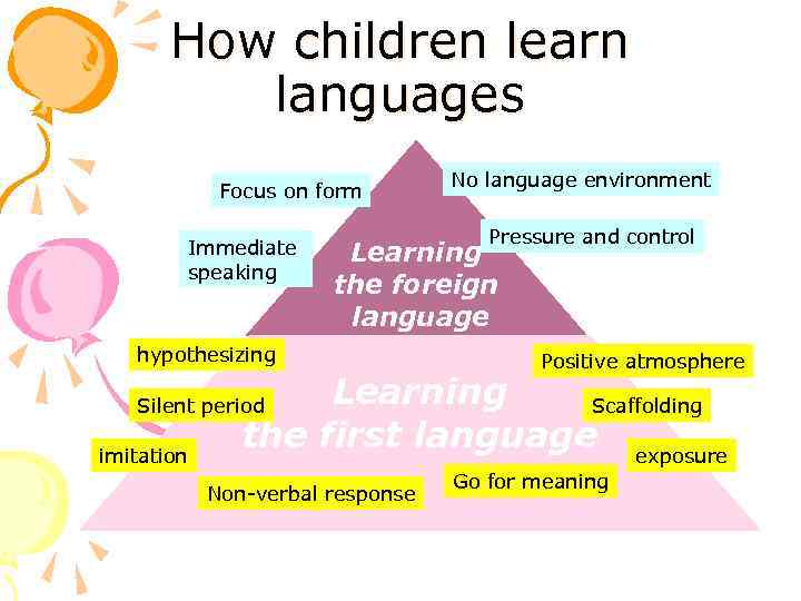 How children learn languages Focus on form Immediate speaking No language environment Pressure and
