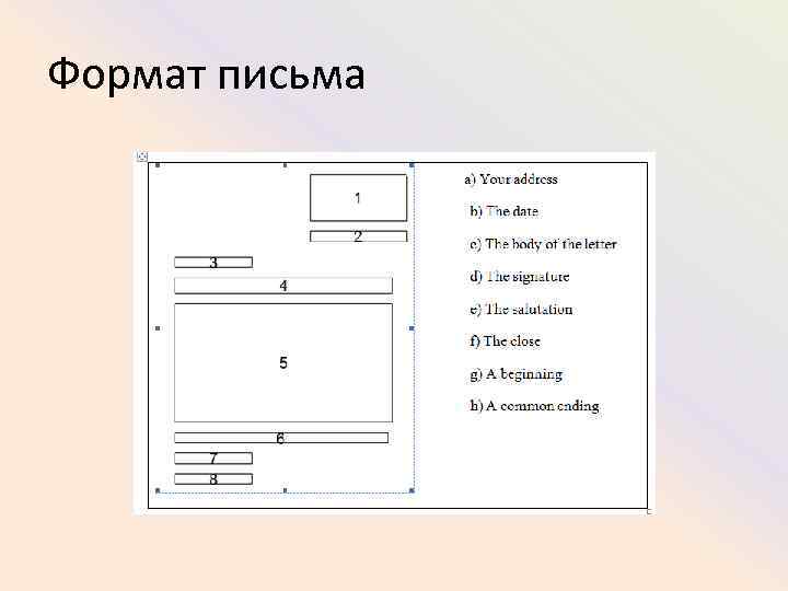 Формат письма 