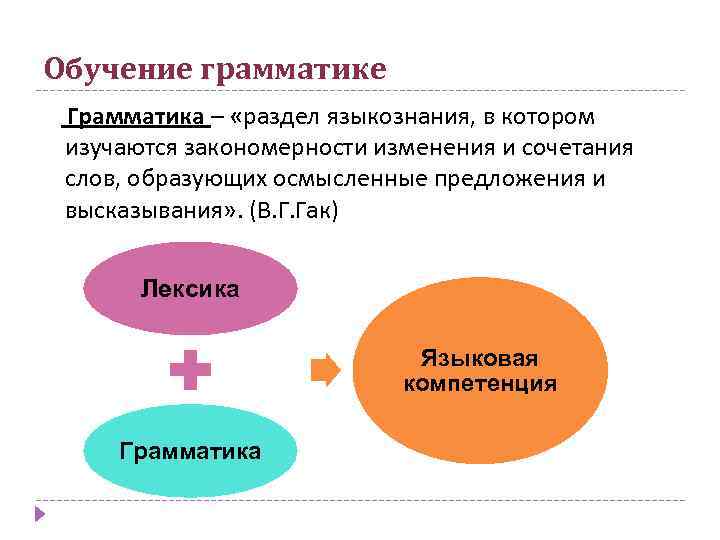 Обучение грамматике