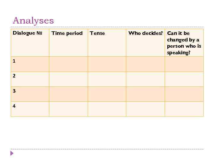 Analyses Dialogue № 1 2 3 4 Time period Tense Who decides? Can it