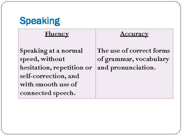 Correcting speaking. Fluency accuracy. Speaking accuracy. Accuracy and Fluency in teaching language. Accuracy in speaking.