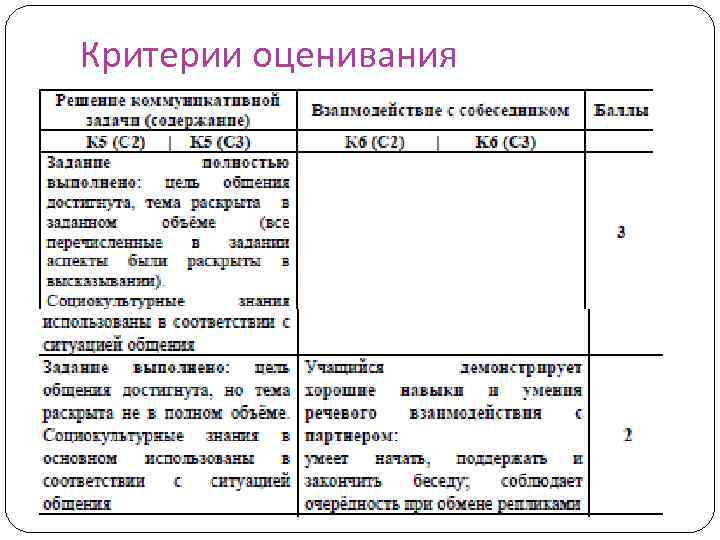 Критерии оценивания 