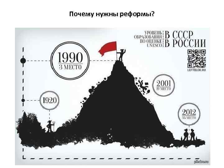 Почему нужны реформы? Сидоров С. В. - http: //sv-sidorov. ucoz. com 3 