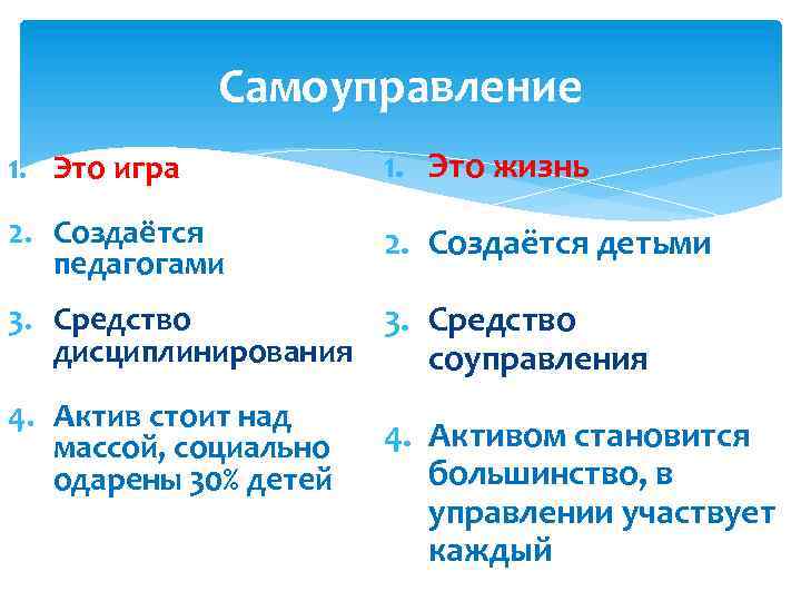 Самоуправление 1. Это игра 1. Это жизнь 2. Создаётся педагогами 2. Создаётся детьми 3.