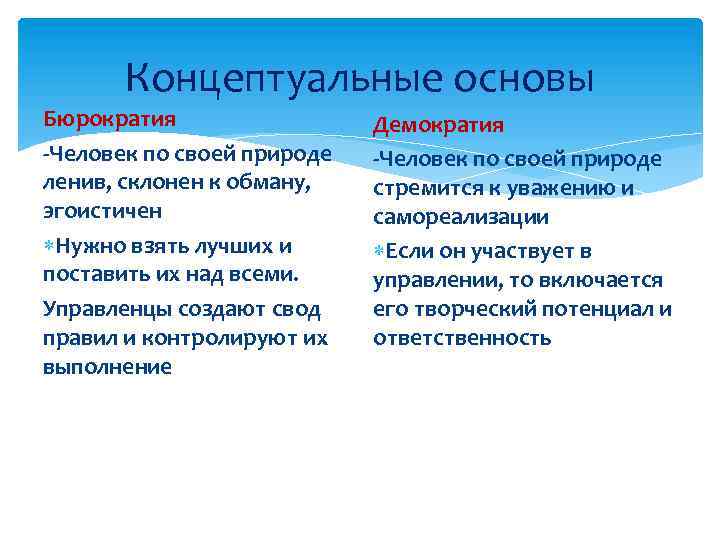 Концептуальные основы Бюрократия -Человек по своей природе ленив, склонен к обману, эгоистичен Нужно взять