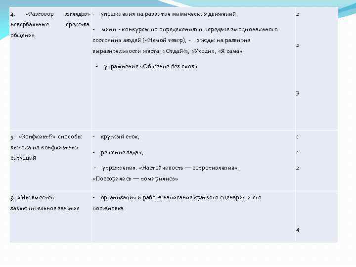 4. «Разговор невербальные взглядов» - упражнения на развитие мимических движений, средства общения - мини