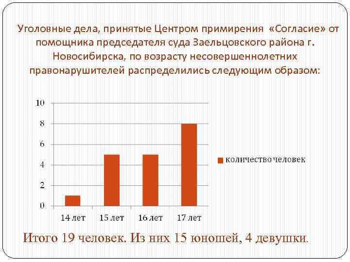 Малолетний возраст