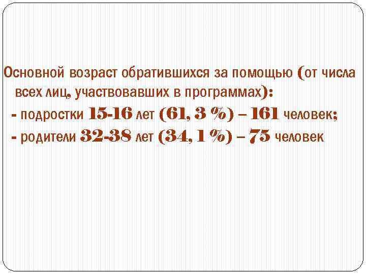 Основной возраст обратившихся за помощью (от числа всех лиц, участвовавших в программах): - подростки