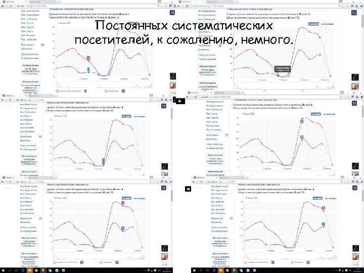 Постоянных систематических посетителей, к сожалению, немного. 