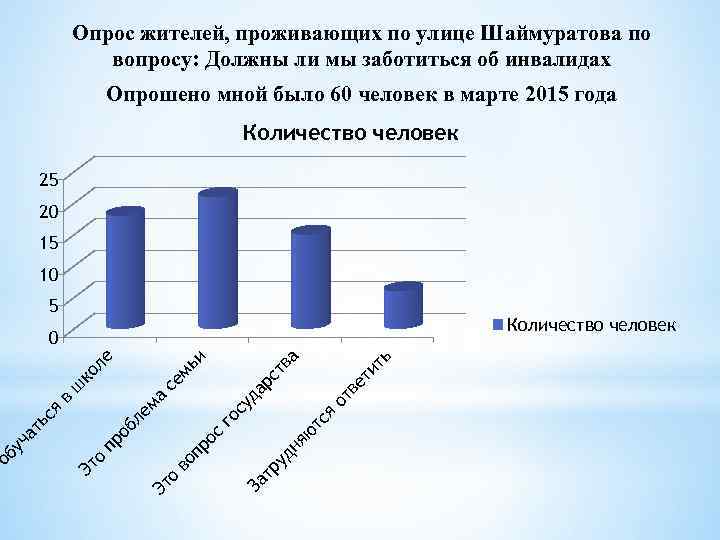 Опрос жителей, проживающих по улице Шаймуратова по вопросу: Должны ли мы заботиться об инвалидах