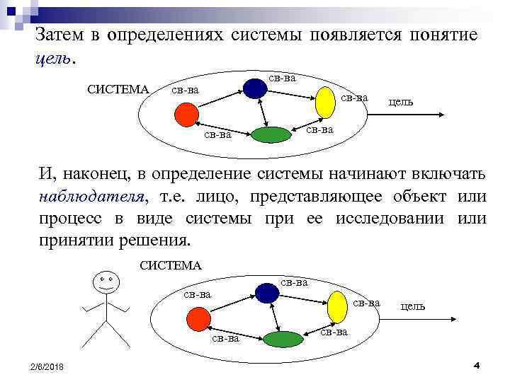 Теория систем понятия