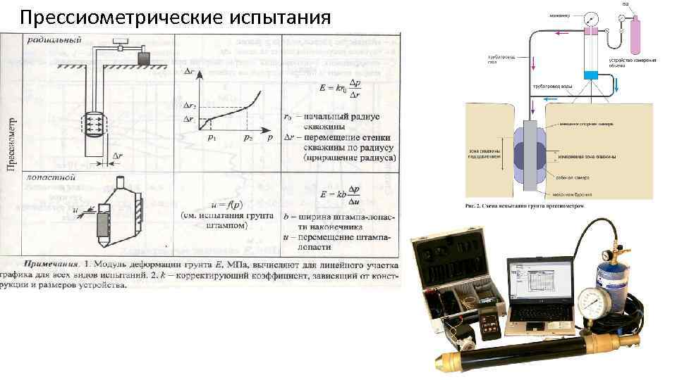 Испытание кратко