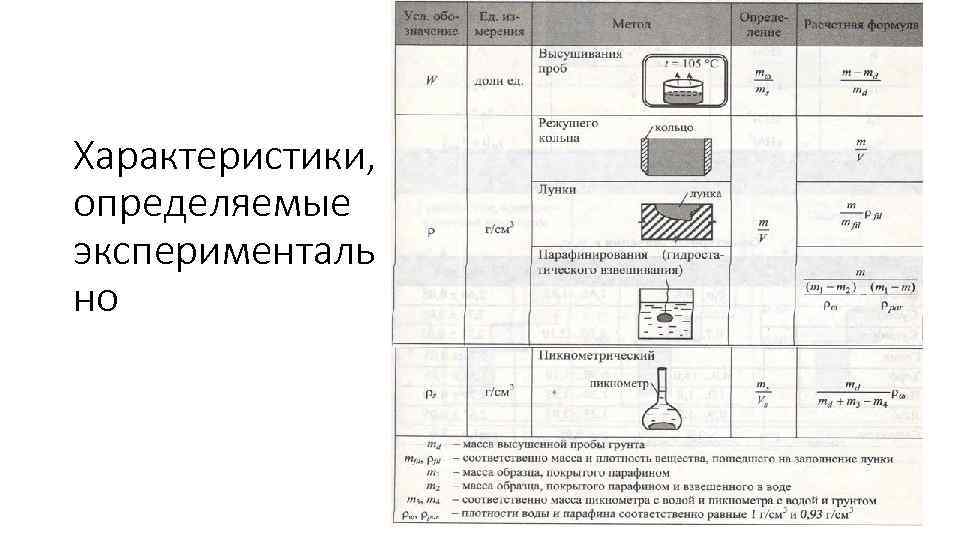 Характеристики, определяемые эксперименталь но 