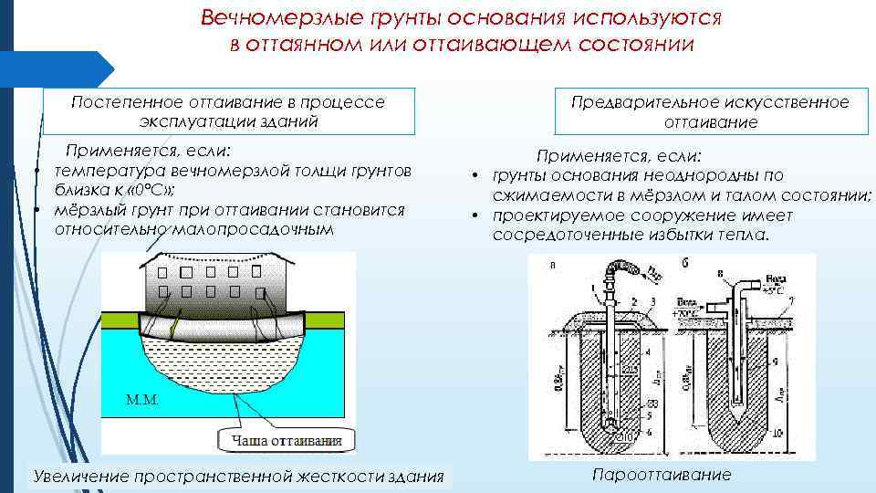 Карта мерзлых грунтов