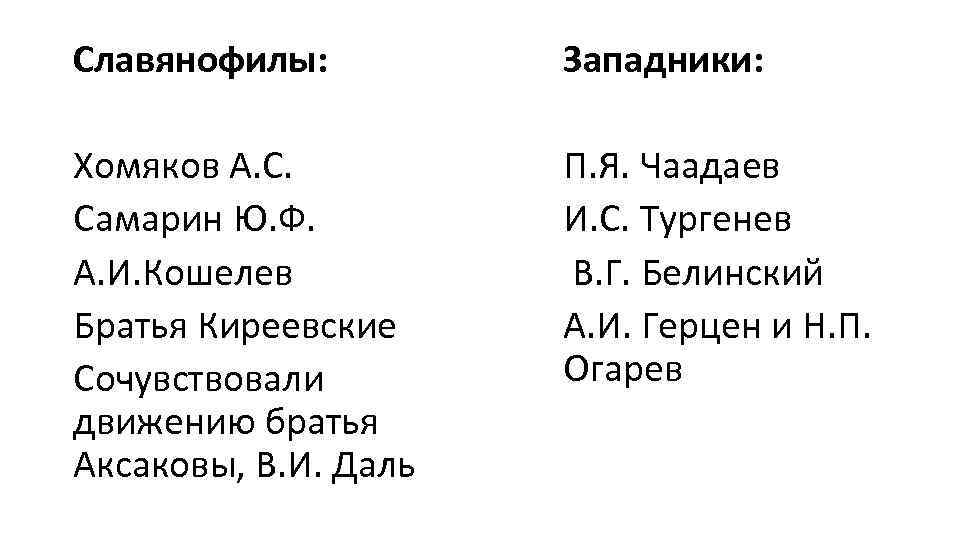 Славянофилы: Западники: Хомяков А. С. Самарин Ю. Ф. А. И. Кошелев Братья Киреевские Сочувствовали
