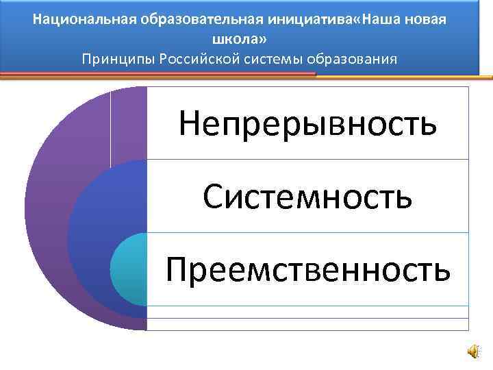 Национальная образовательная инициатива «Наша новая школа» Принципы Российской системы образования Непрерывность Системность Преемственность 