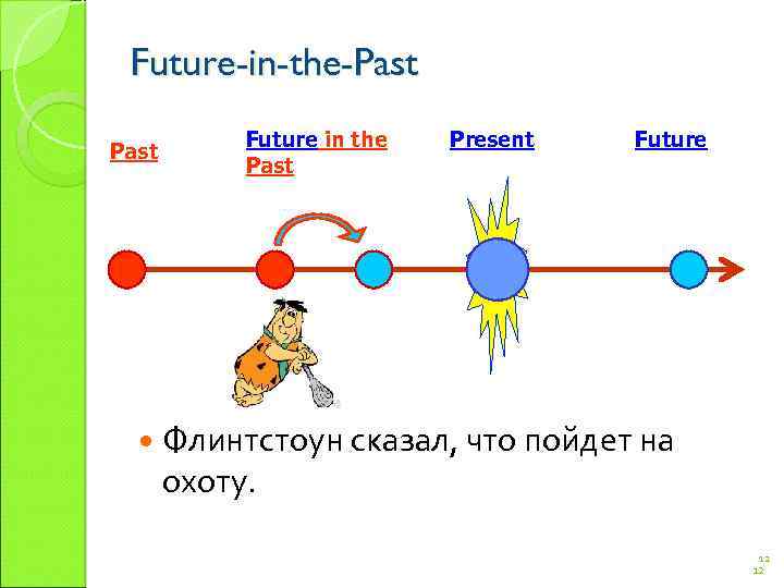Future-in-the-Past Future in the Past Present Future Флинтстоун сказал, что пойдет на охоту. 12