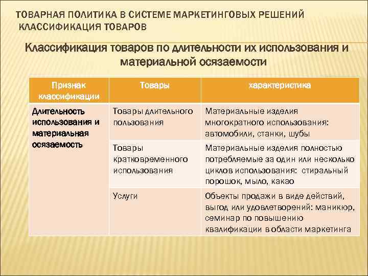 ТОВАРНАЯ ПОЛИТИКА В СИСТЕМЕ МАРКЕТИНГОВЫХ РЕШЕНИЙ КЛАССИФИКАЦИЯ ТОВАРОВ Классификация товаров по длительности их использования