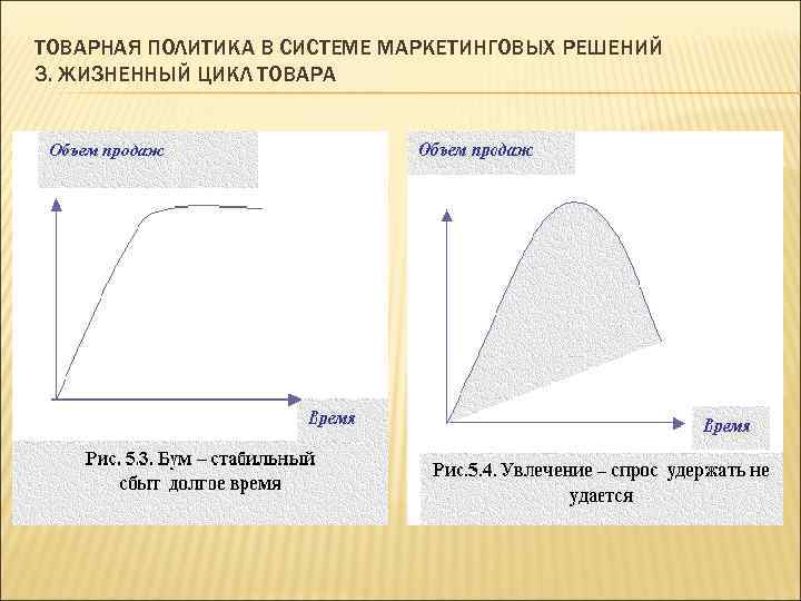 ТОВАРНАЯ ПОЛИТИКА В СИСТЕМЕ МАРКЕТИНГОВЫХ РЕШЕНИЙ 3. ЖИЗНЕННЫЙ ЦИКЛ ТОВАРА 