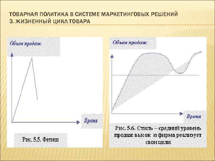 ТОВАРНАЯ ПОЛИТИКА В СИСТЕМЕ МАРКЕТИНГОВЫХ РЕШЕНИЙ 3. ЖИЗНЕННЫЙ ЦИКЛ ТОВАРА 