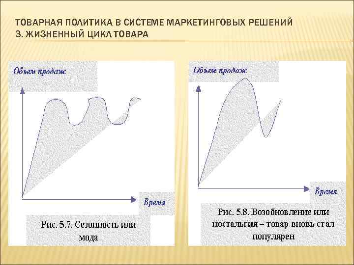 ТОВАРНАЯ ПОЛИТИКА В СИСТЕМЕ МАРКЕТИНГОВЫХ РЕШЕНИЙ 3. ЖИЗНЕННЫЙ ЦИКЛ ТОВАРА 