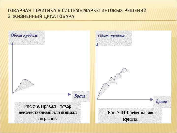 ТОВАРНАЯ ПОЛИТИКА В СИСТЕМЕ МАРКЕТИНГОВЫХ РЕШЕНИЙ 3. ЖИЗНЕННЫЙ ЦИКЛ ТОВАРА 