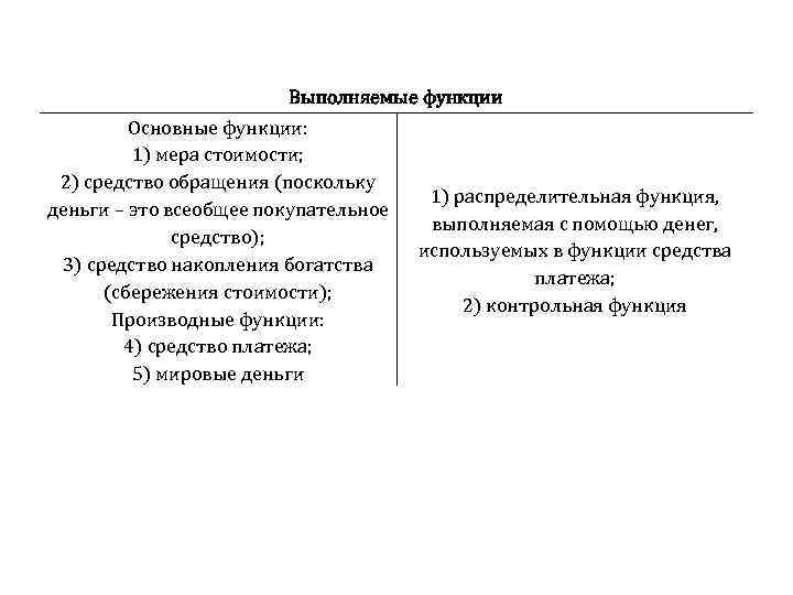 Выполняемые функции Основные функции: 1) мера стоимости; 2) средство обращения (поскольку деньги – это