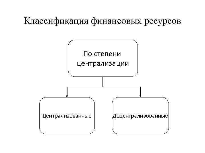 Централизованные ресурсы