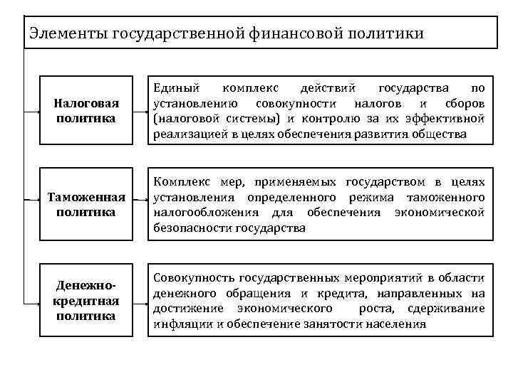 Элементом государственного финансового контроля