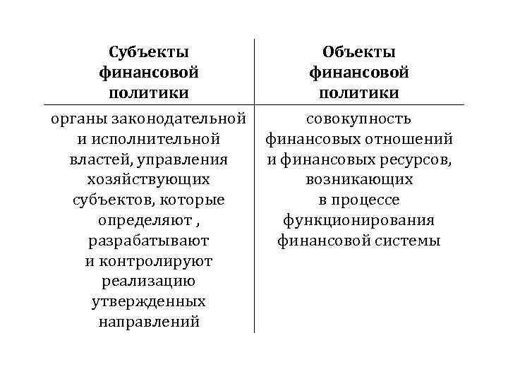 Объекты финансового управления организации