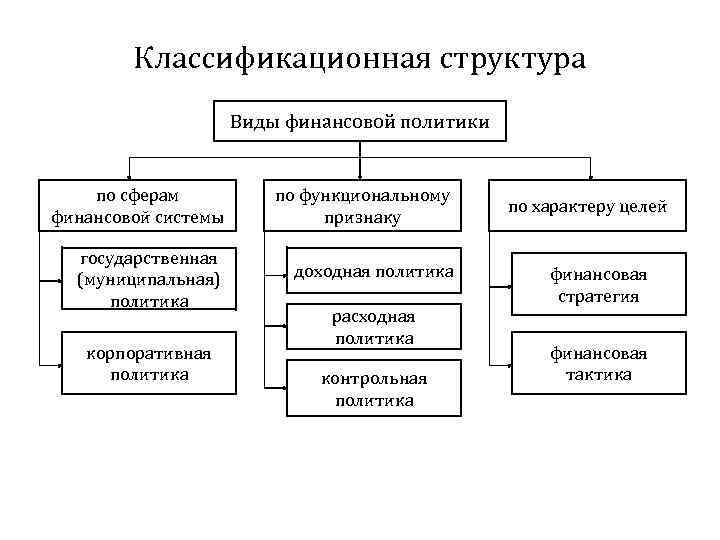 Коммерческие структуры виды