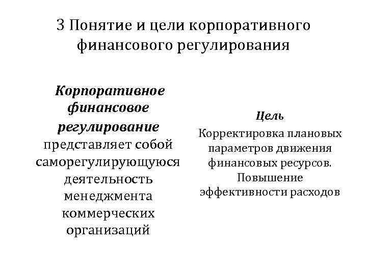 Финансовое регулирование. Цели финансового регулирования. Цели и задачи финансового регулирования. Понятие методов финансового регулирования. Элементы корпоративного финансового регулирования.