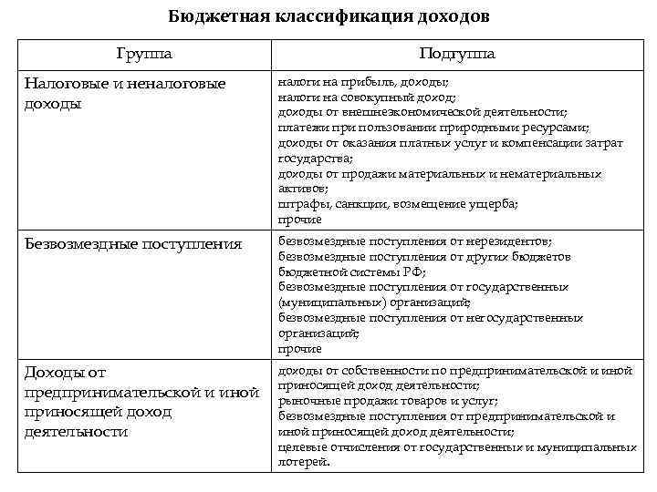 Бюджетная классификация бюджета