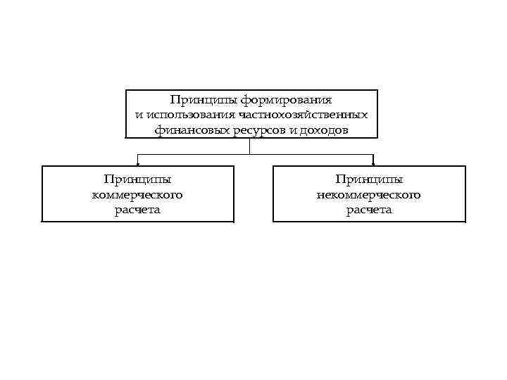 Принципы коммерческого дизайна