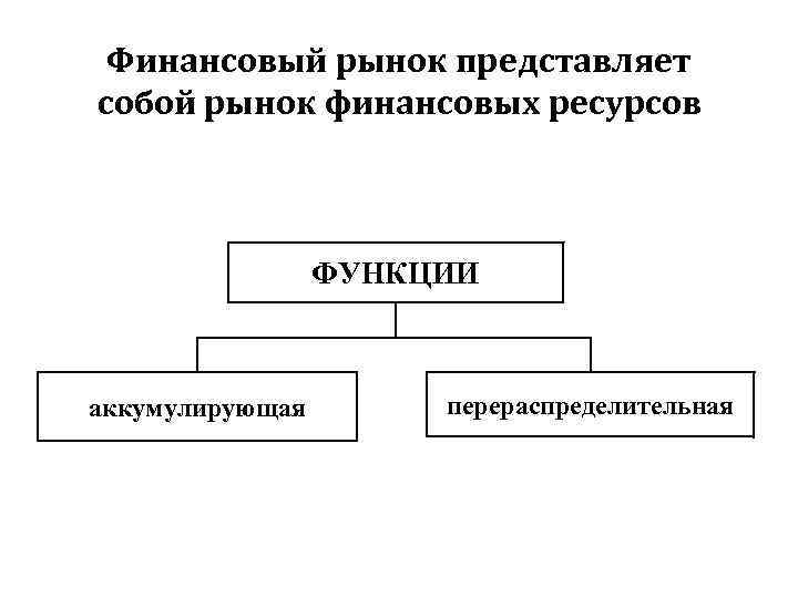 Рынок представляет. Рынки финансовых ресурсов. Финансовый рынок представлен. Участники финансового рынка схема. Функции рынка ресурсов.